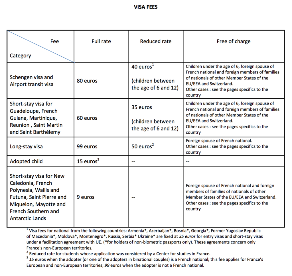 france visa travel plan