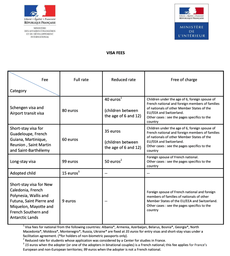 France Schengen Visa Fees