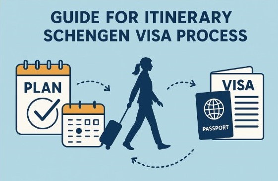Guide for Itinerary Schengen Visa Process