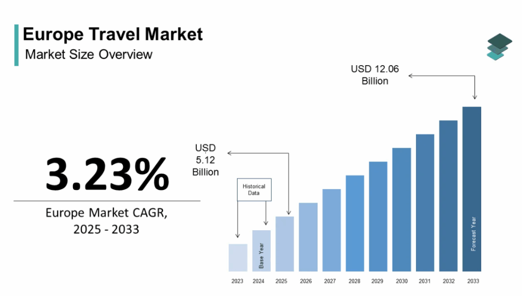 Europe was valued at USD 4.6 billion in 2024