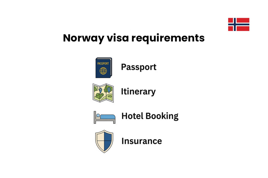 Norway Visa Requirements
