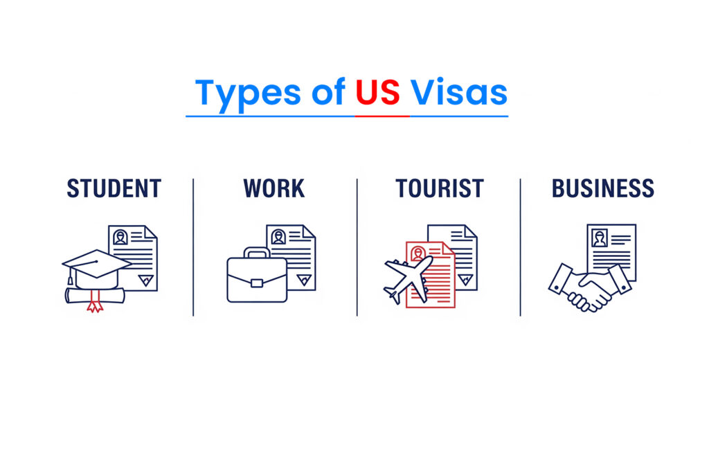 Supporting Documents by U.S. Visa Type