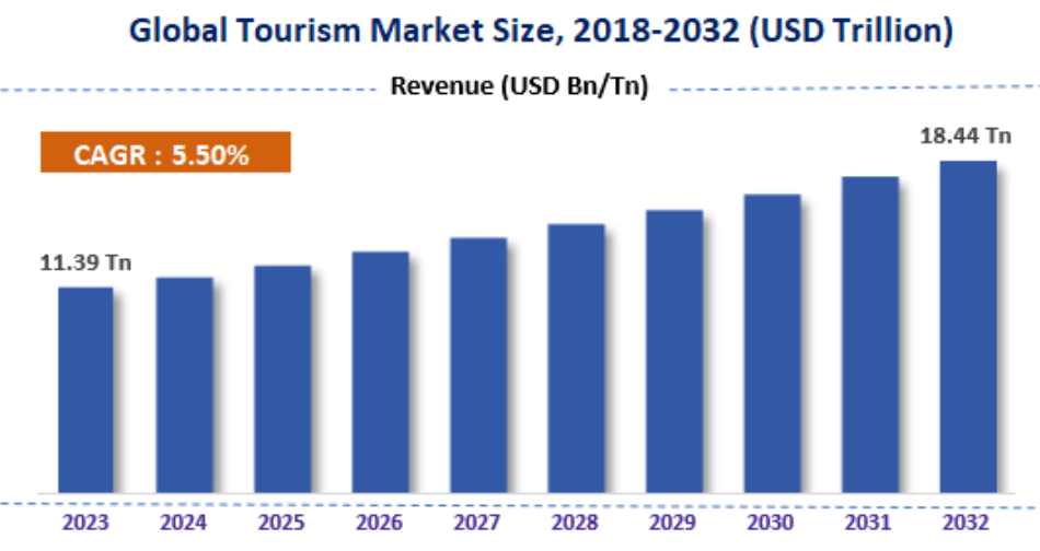 International tourism market 2023